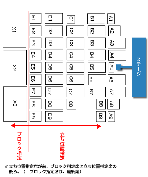 �����ʒu�w��ƃu���b�N�w��̈Ⴂ